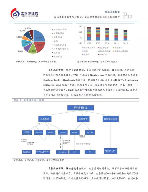 萬億藍海靜待啟航 集采趨勢下辦公文具市場與南寧軟件開發(fā)的雙重機遇