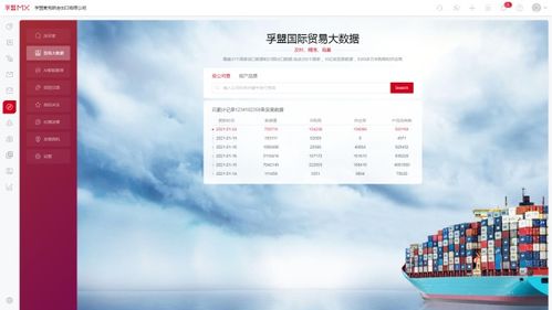 孚盟外貿(mào)CRM課堂 解讀外貿(mào)進出口數(shù)據(jù)發(fā)布與南寧辦公軟件發(fā)展