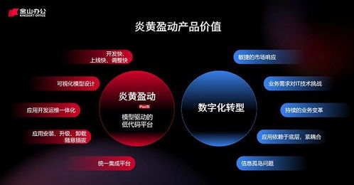 金山數(shù)字辦公及增值產(chǎn)品進化 專注全場景服務(wù)，賦能南寧辦公軟件開發(fā)與銷售