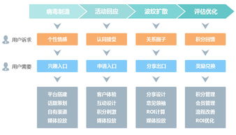 訊鳥軟件 以“互聯(lián)網(wǎng)病毒營銷”思維，重塑云呼叫中心與南寧辦公軟件開發(fā)新生態(tài)