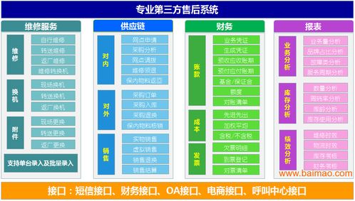 南寧手機售后維修管理軟件 助力維修商高效運營與降本增效